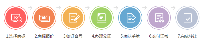 日用品商標轉讓流程及資料是什么?